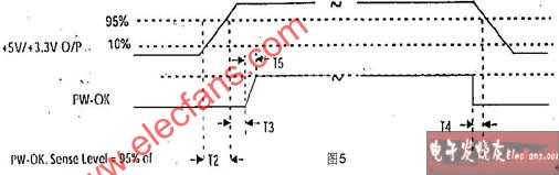 主板電源供應概述 - 66znyy - wo