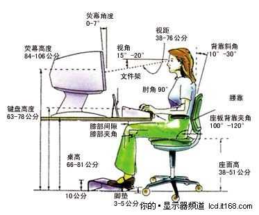 第二：保持正確的坐姿