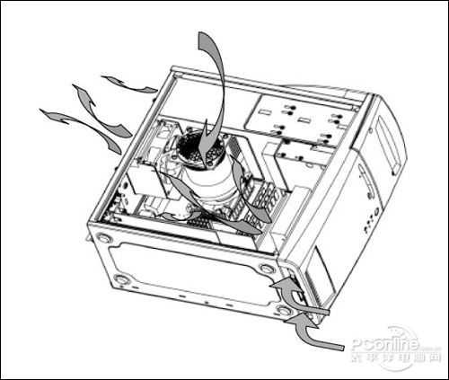 裝機(jī)不再被忽悠：機(jī)箱電源專業(yè)術(shù)語解析
