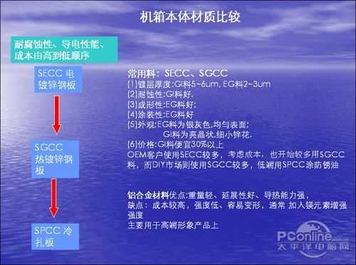 裝機不再被忽悠：機箱電源專業(yè)術(shù)語解析